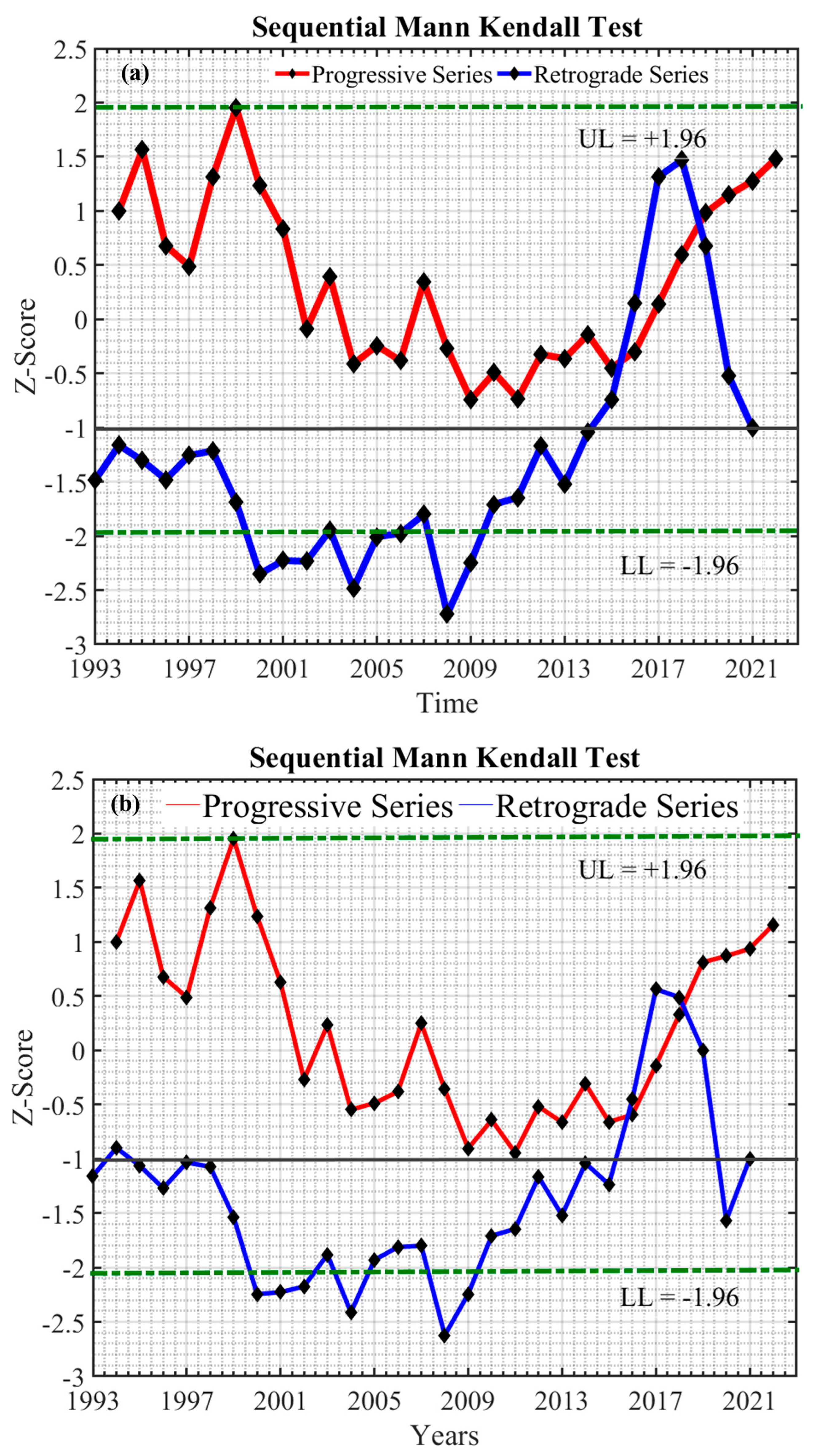 Atmosphere 15 01194 g004