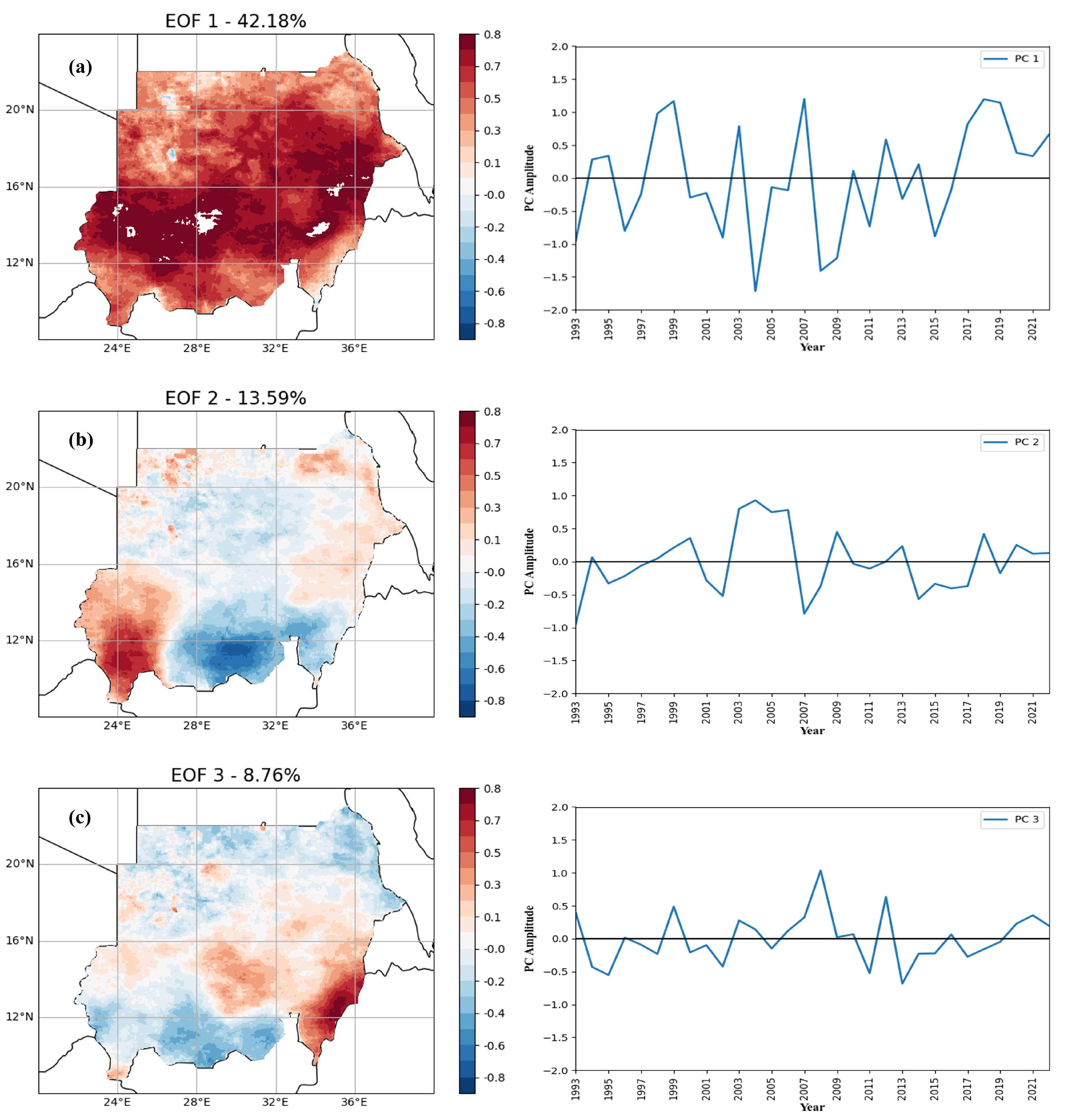 Atmosphere 15 01194 g005