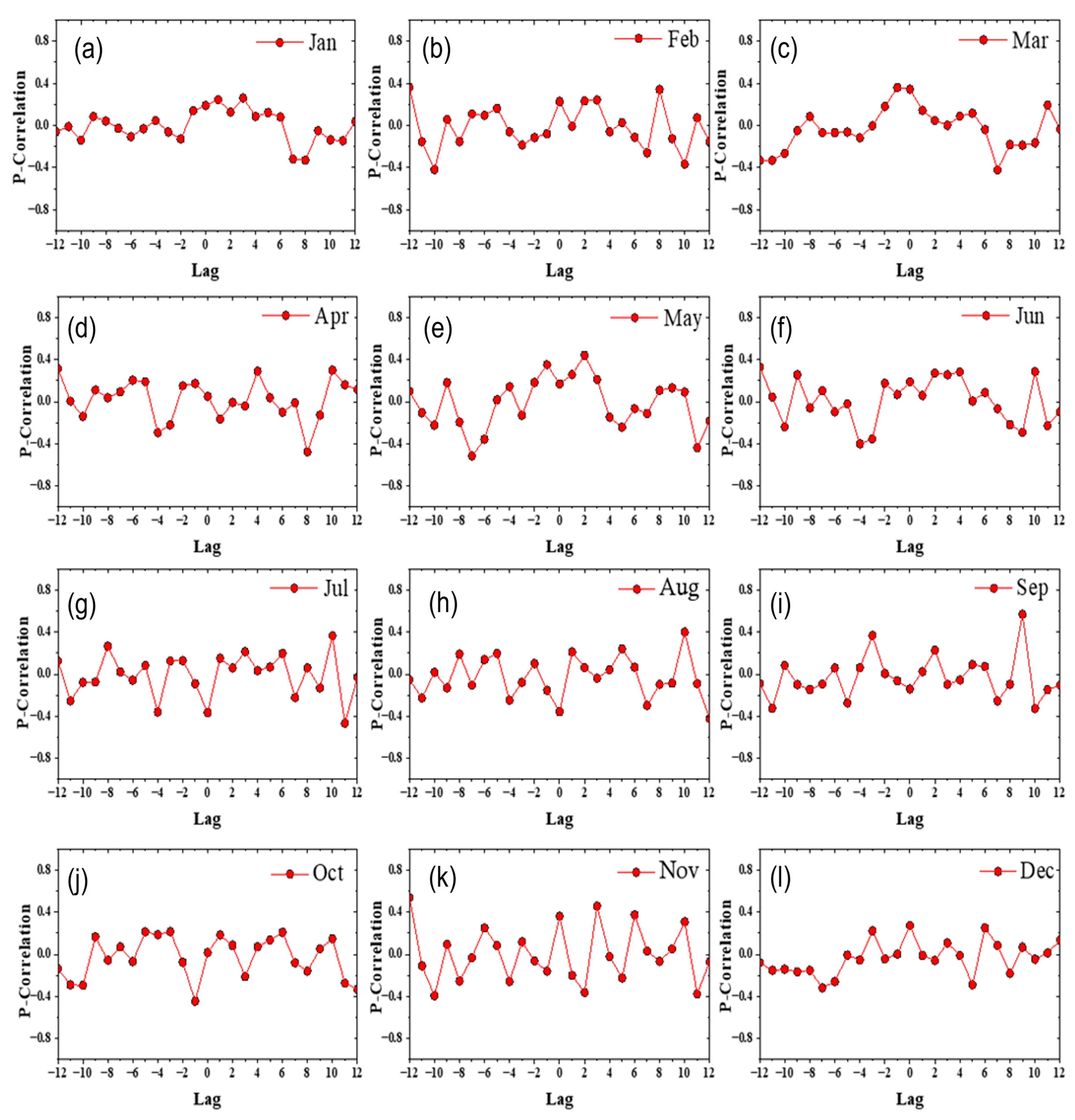 Atmosphere 15 01194 g007