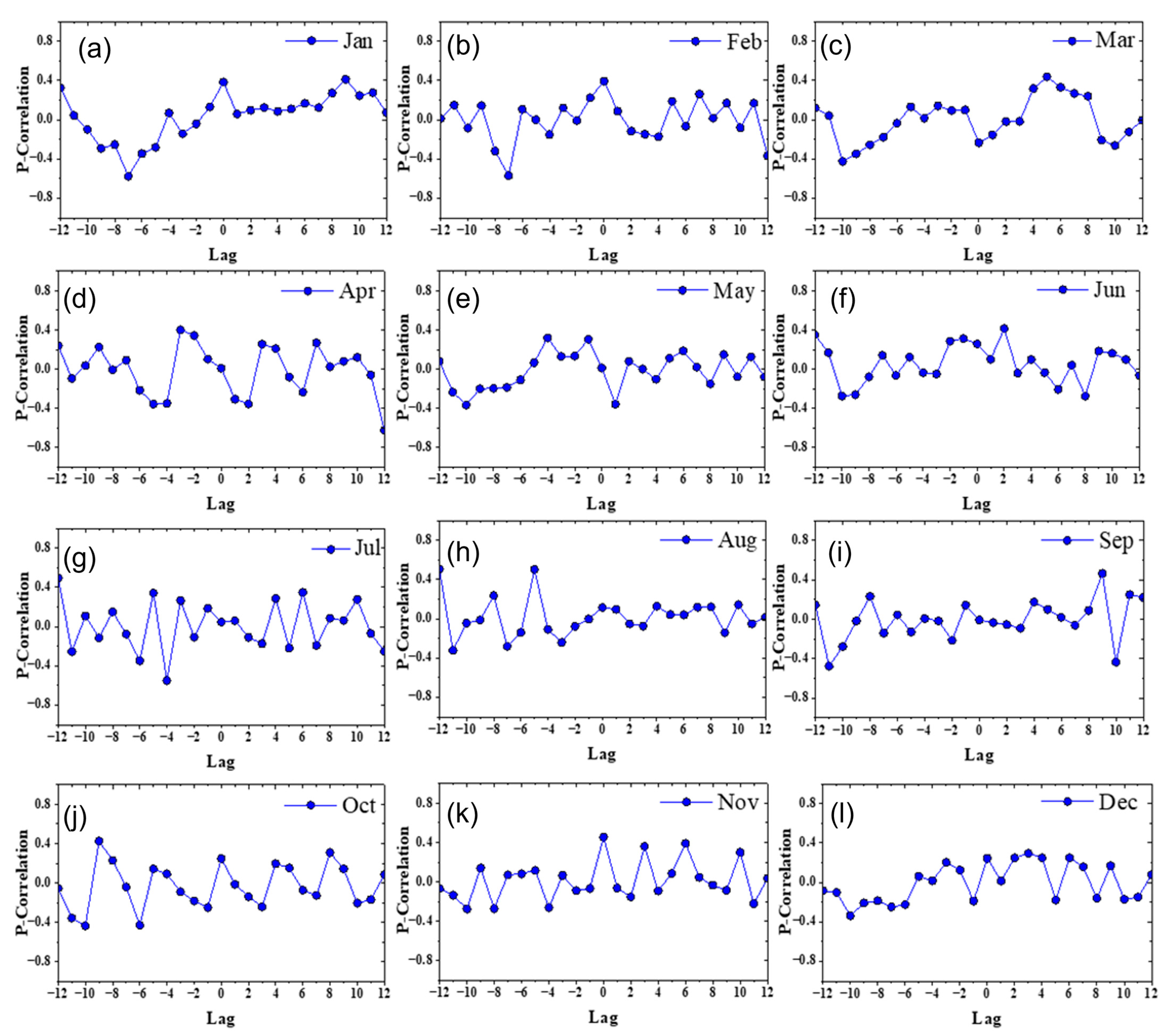 Atmosphere 15 01194 g008