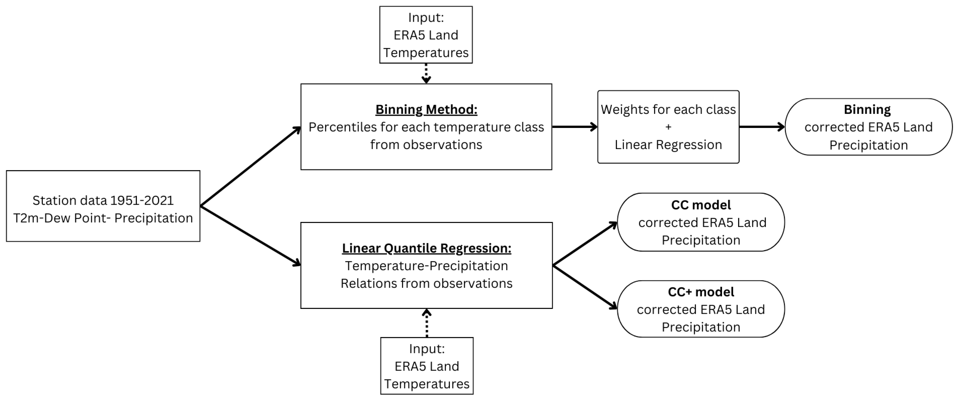 Atmosphere 15 01195 g001