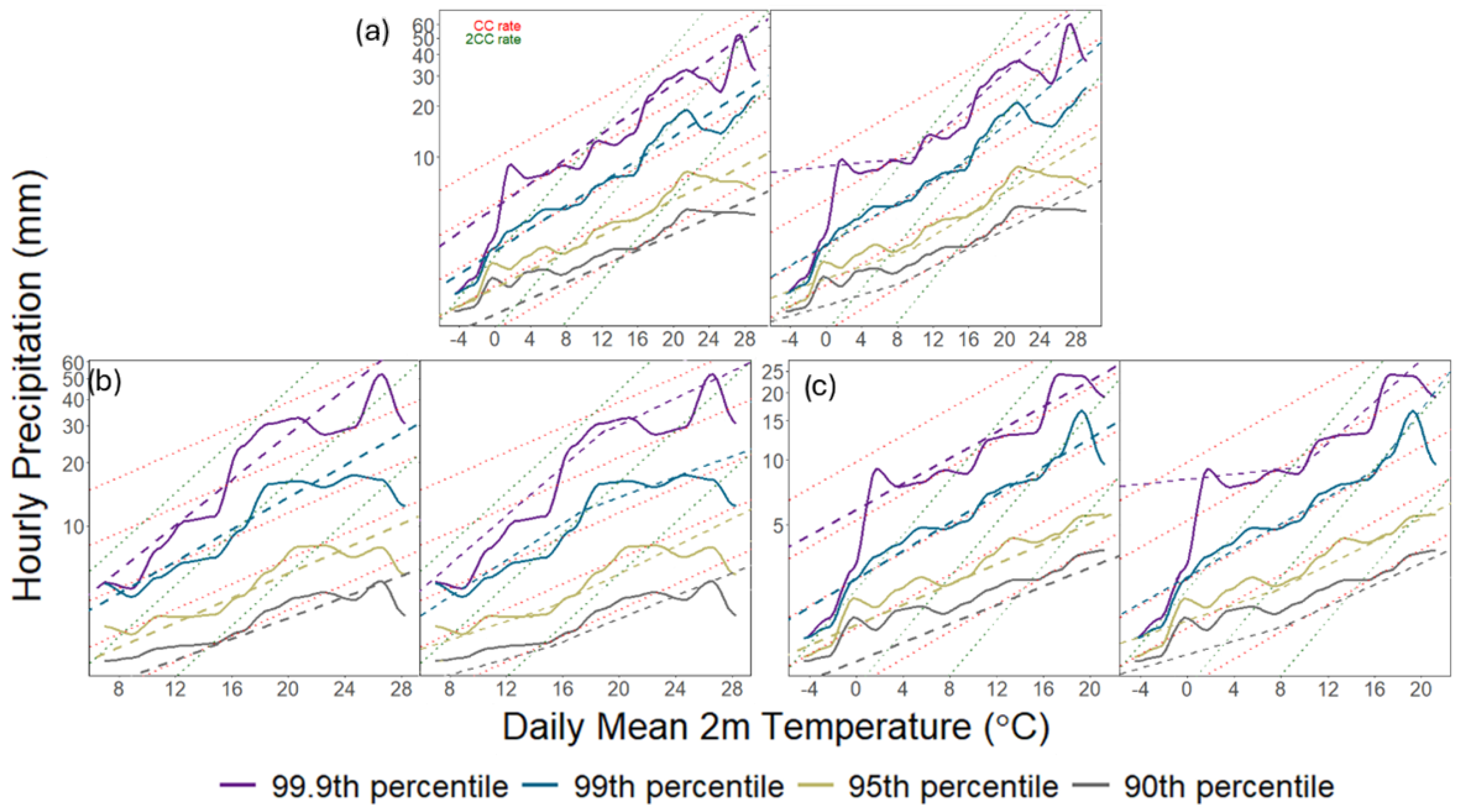 Atmosphere 15 01195 g003