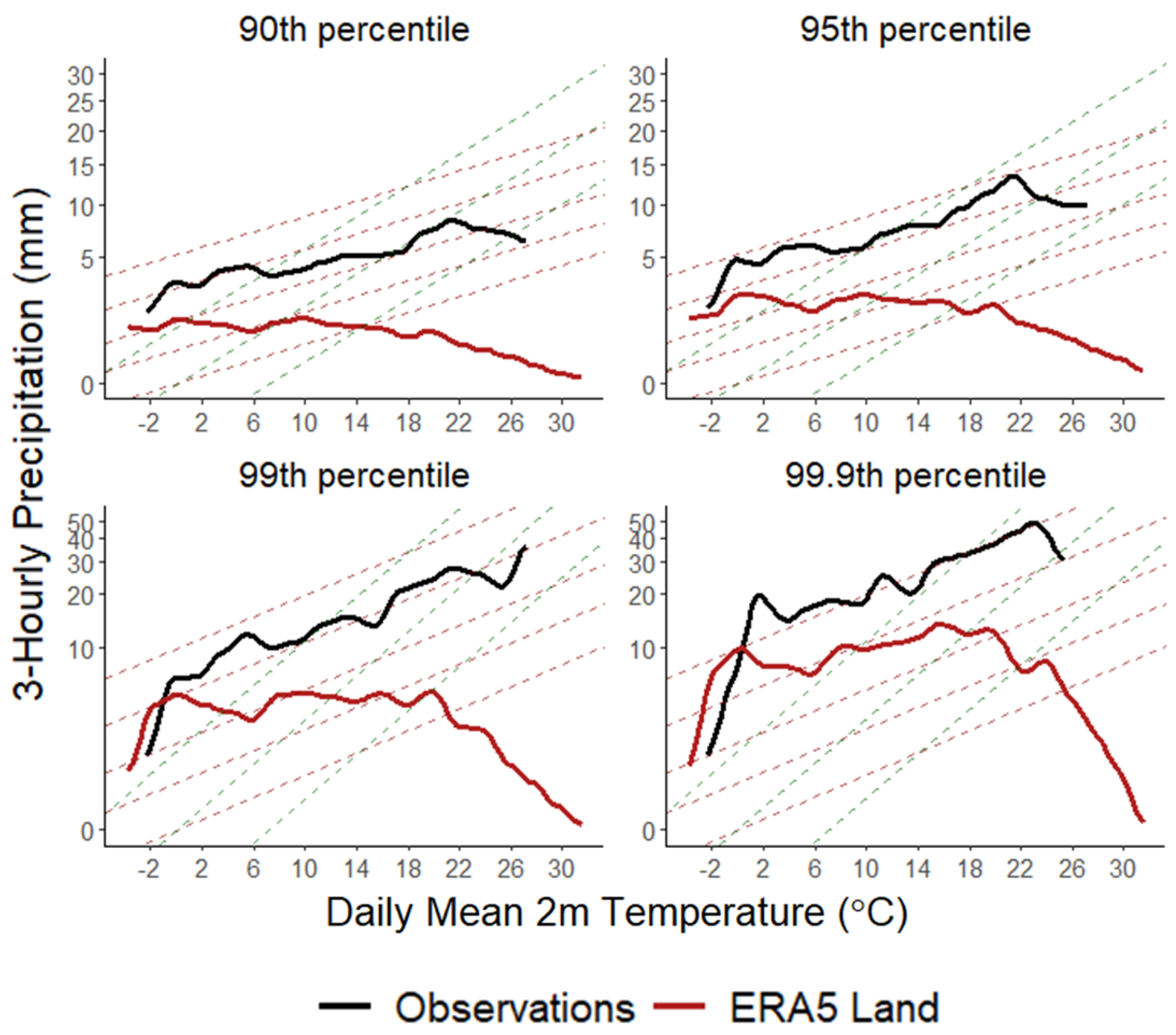 Atmosphere 15 01195 g005