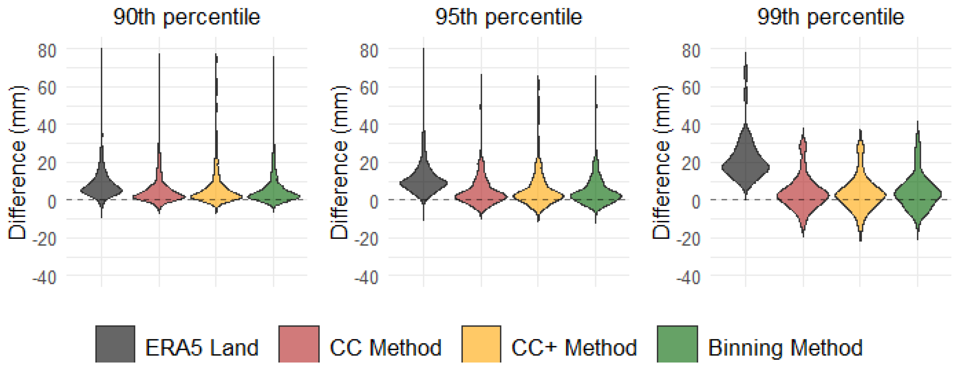 Atmosphere 15 01195 g007