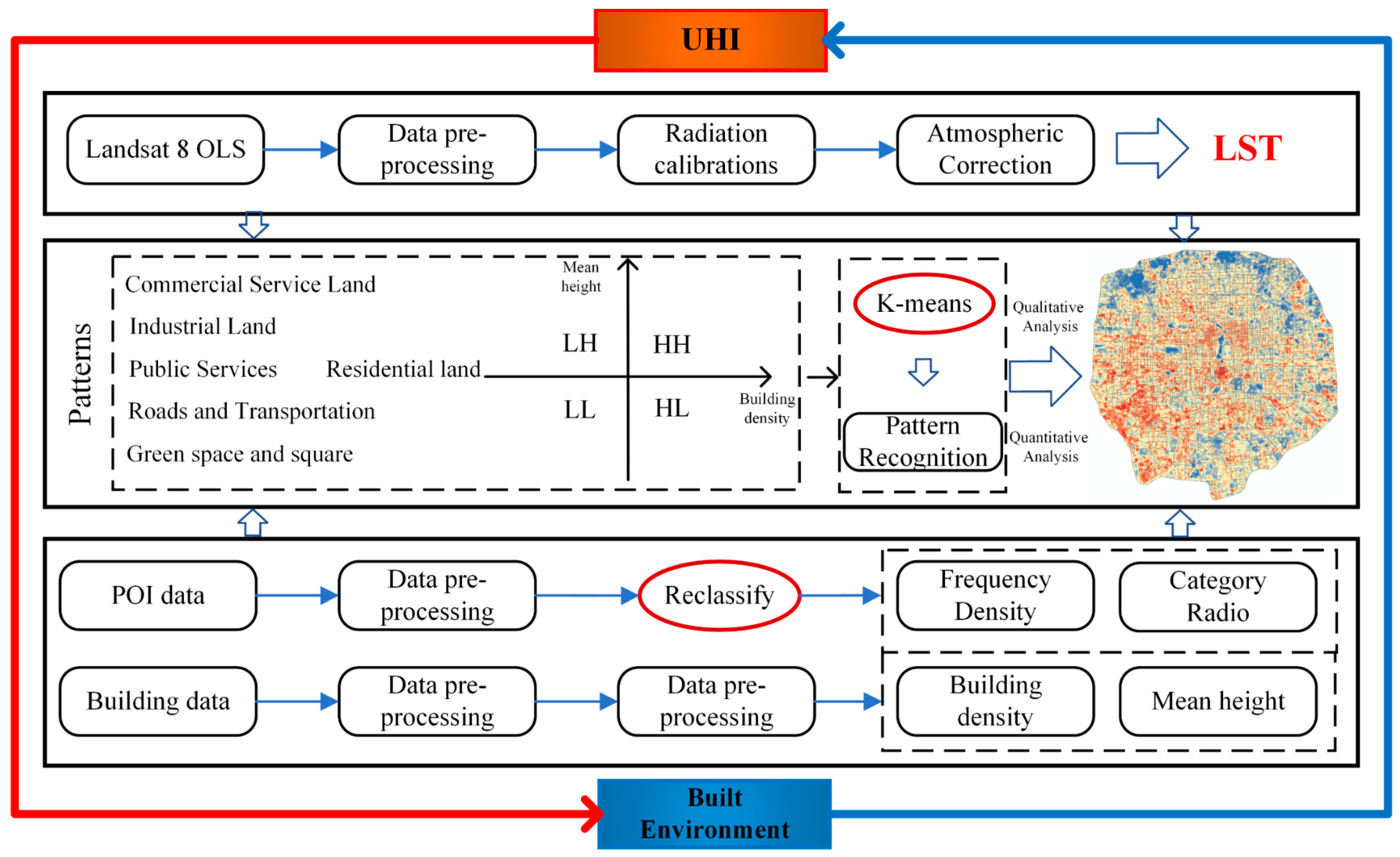 Atmosphere 15 01200 g002