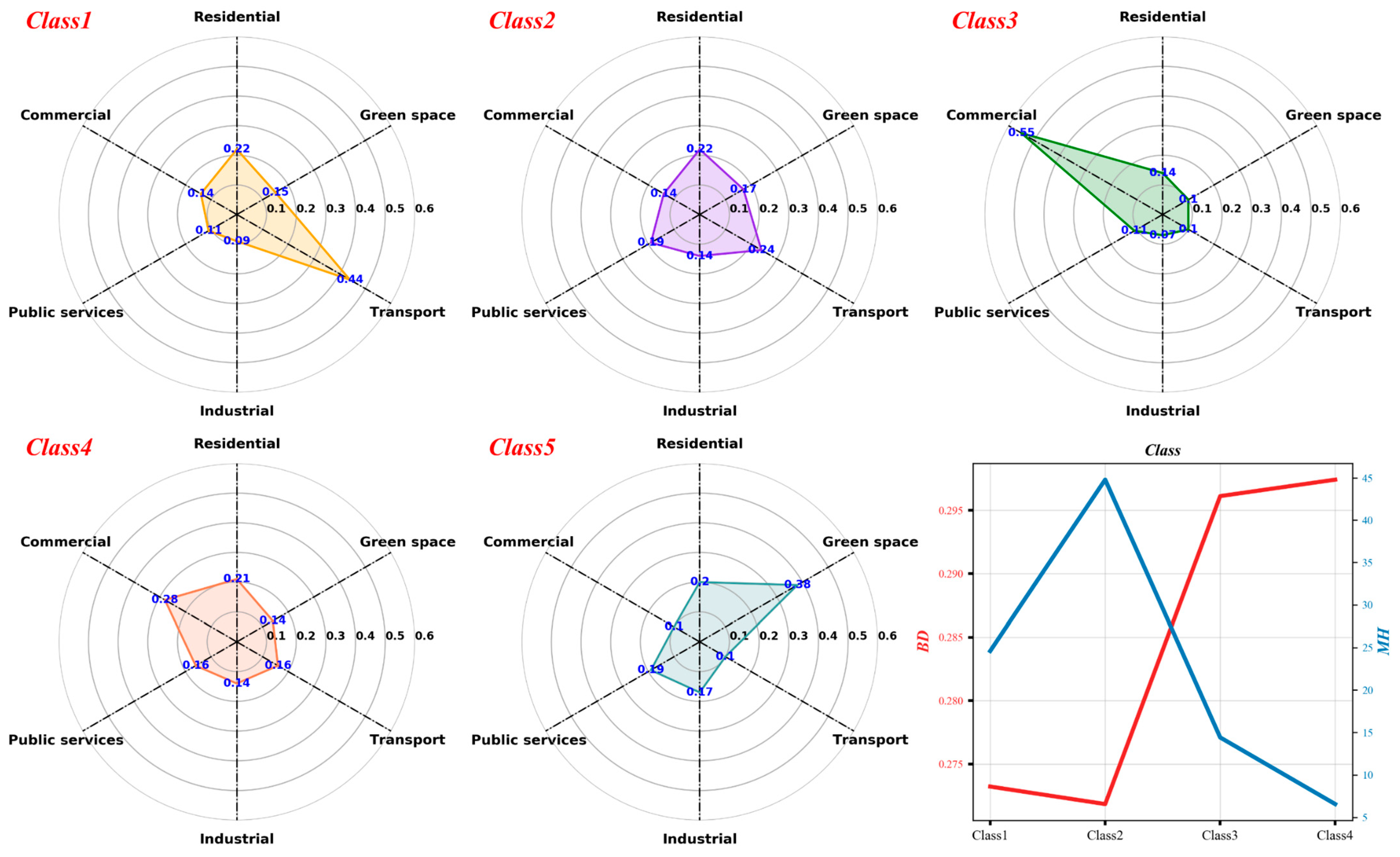 Atmosphere 15 01200 g005