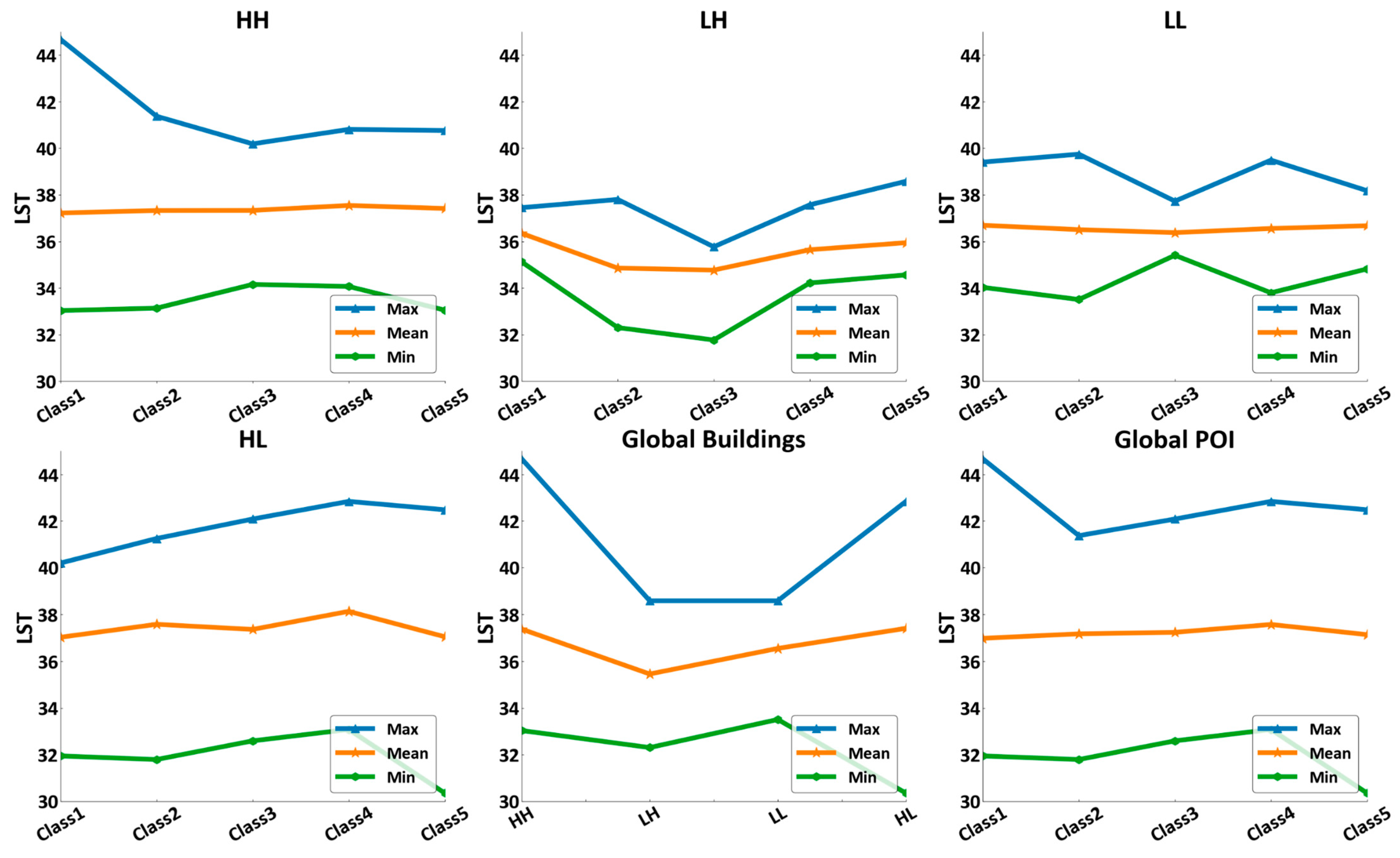 Atmosphere 15 01200 g007