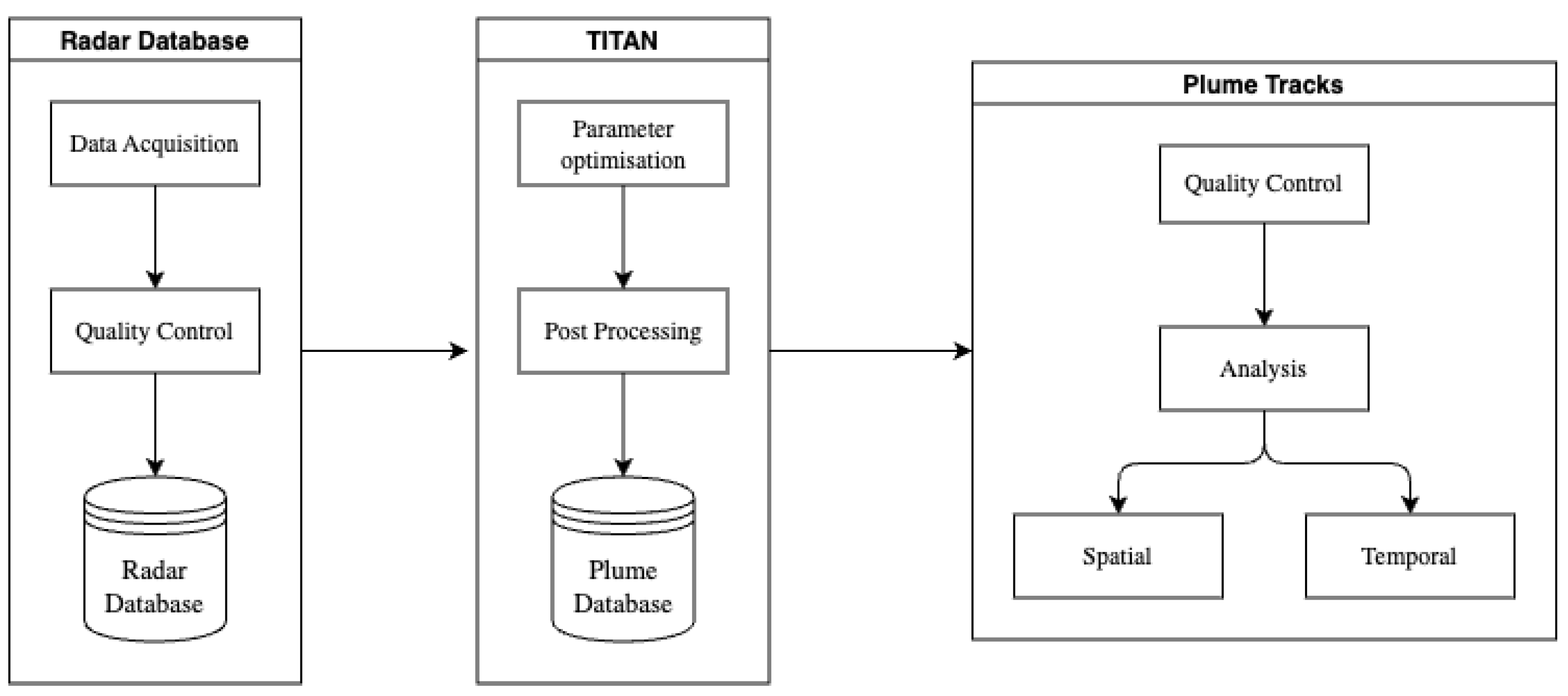 Atmosphere 15 01201 g001