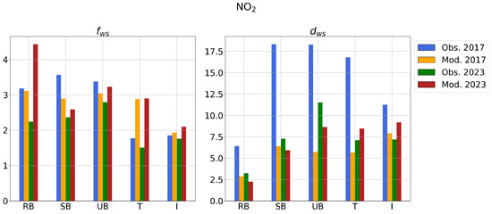 Atmosphere 15 01203 g0a1