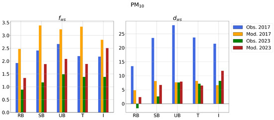 Atmosphere 15 01203 g0a2