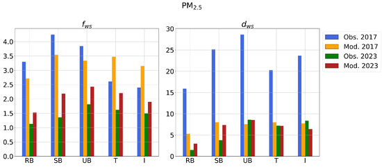 Atmosphere 15 01203 g0a3