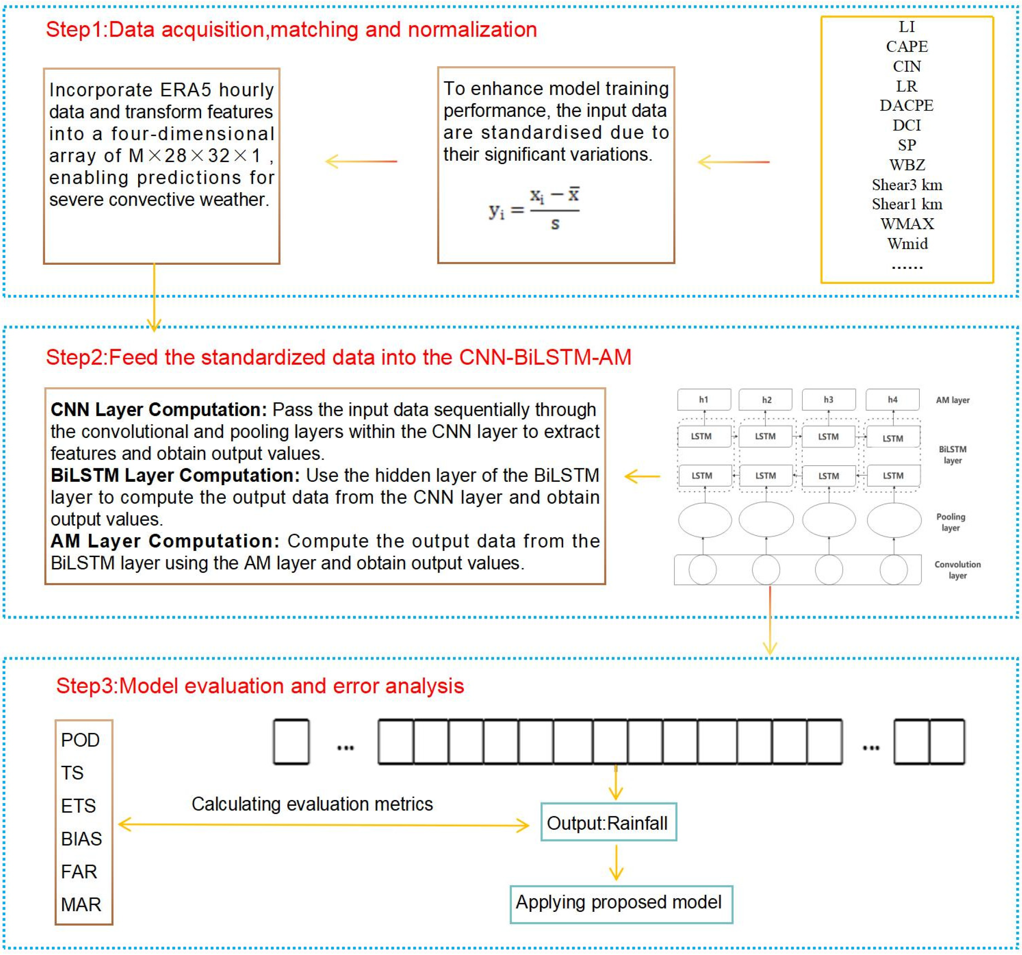 Atmosphere 15 01229 g001