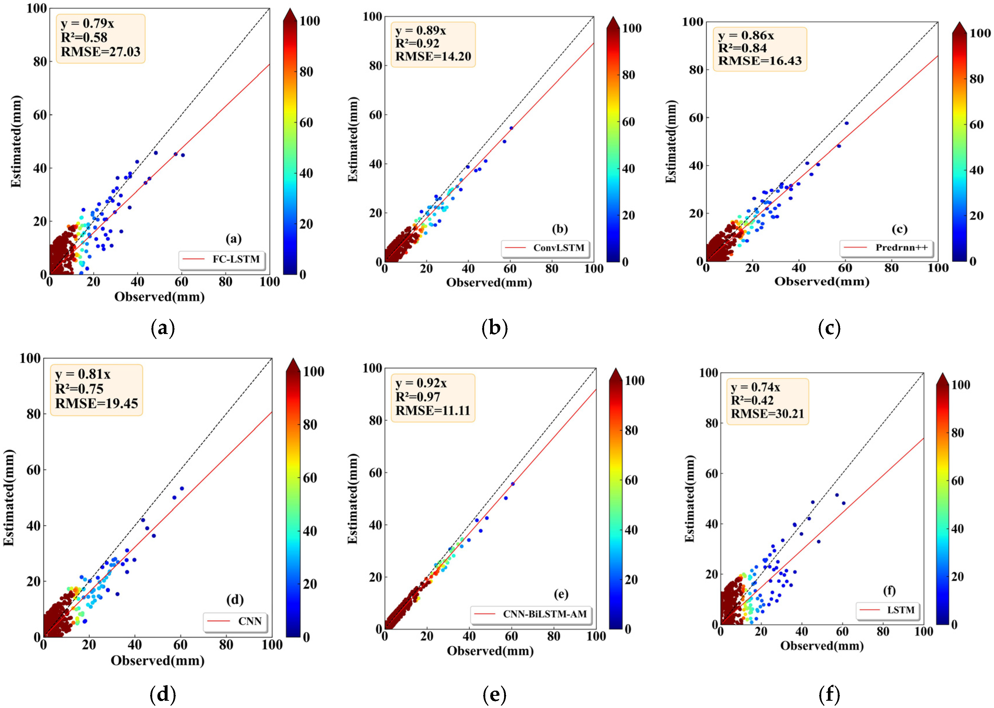 Atmosphere 15 01229 g003