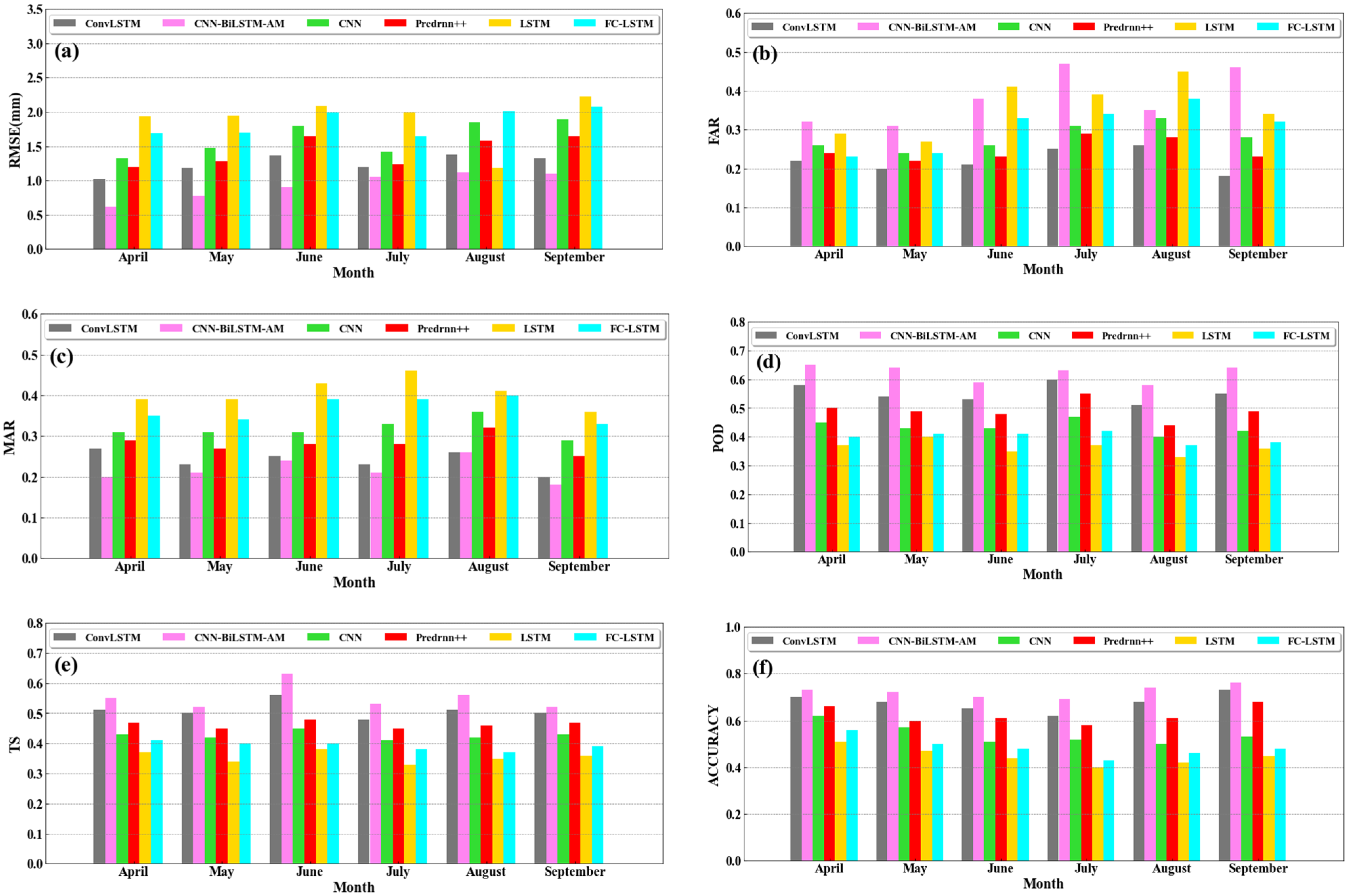 Atmosphere 15 01229 g007