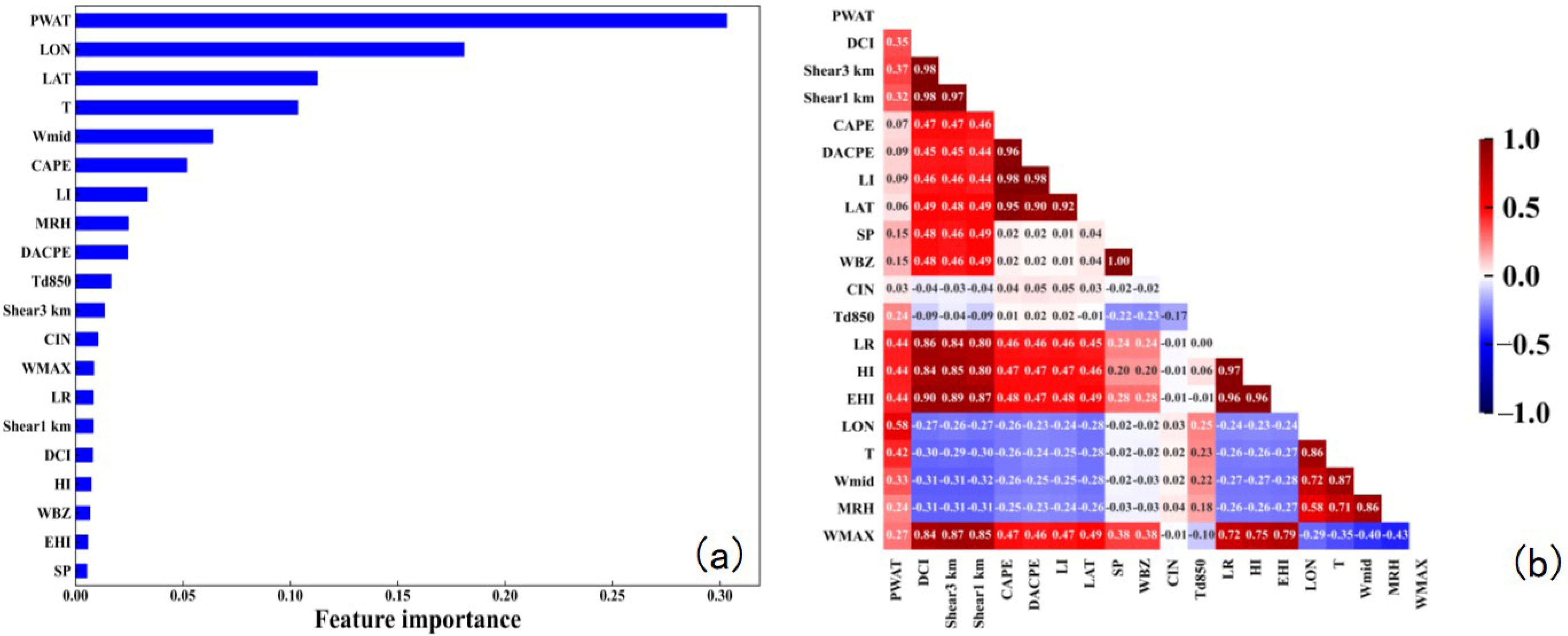 Atmosphere 15 01229 g008