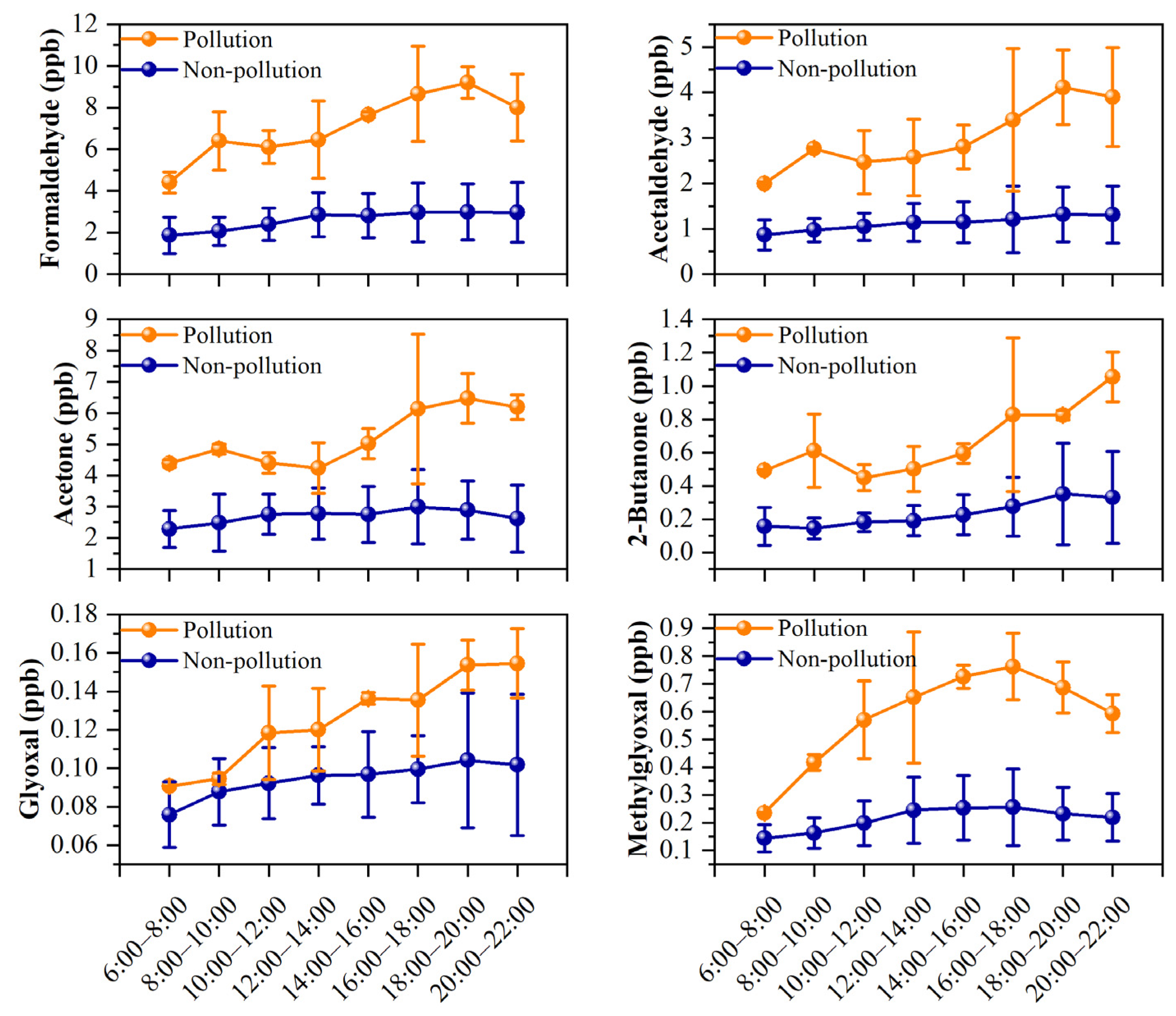Atmosphere 15 01235 g003