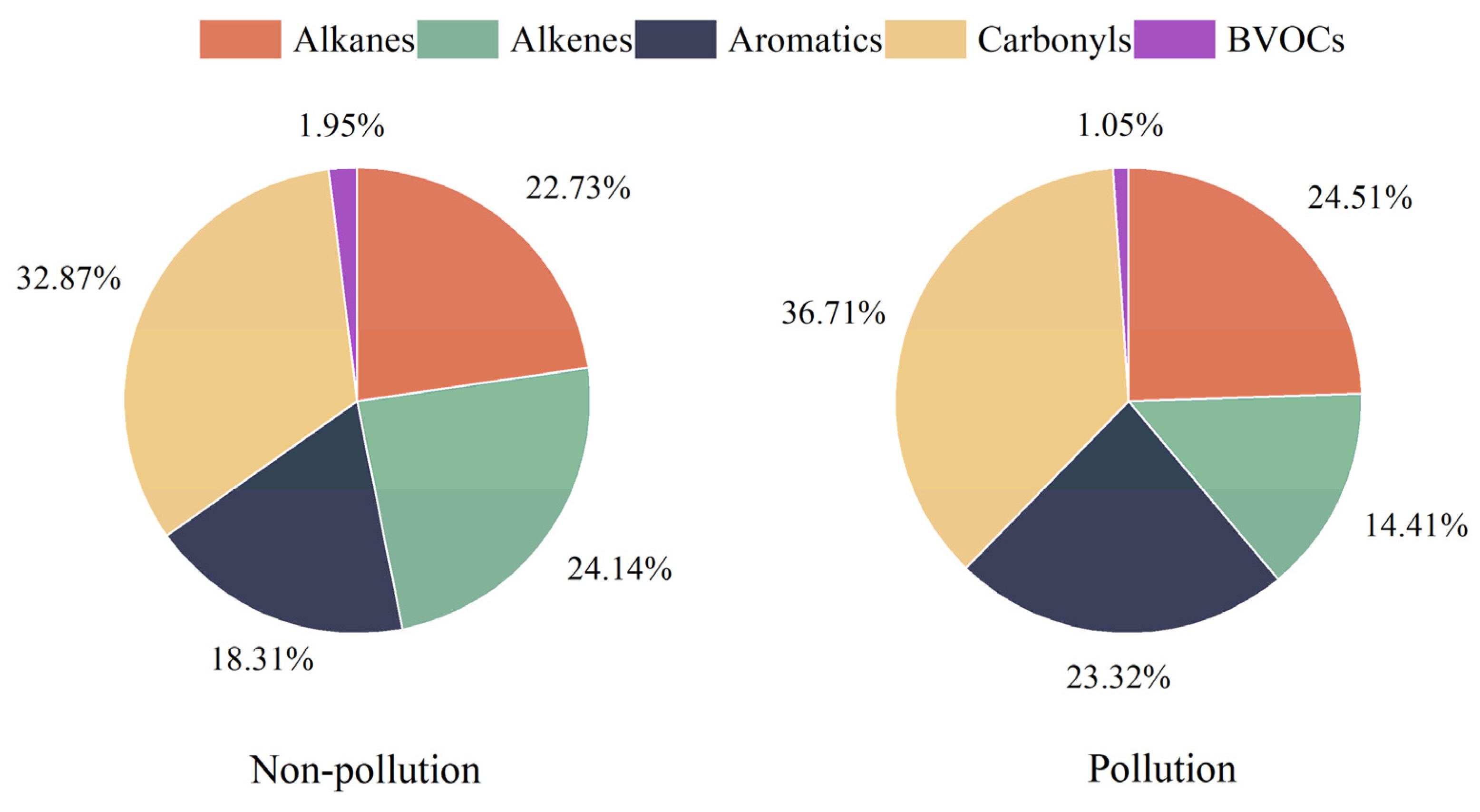 Atmosphere 15 01235 g004