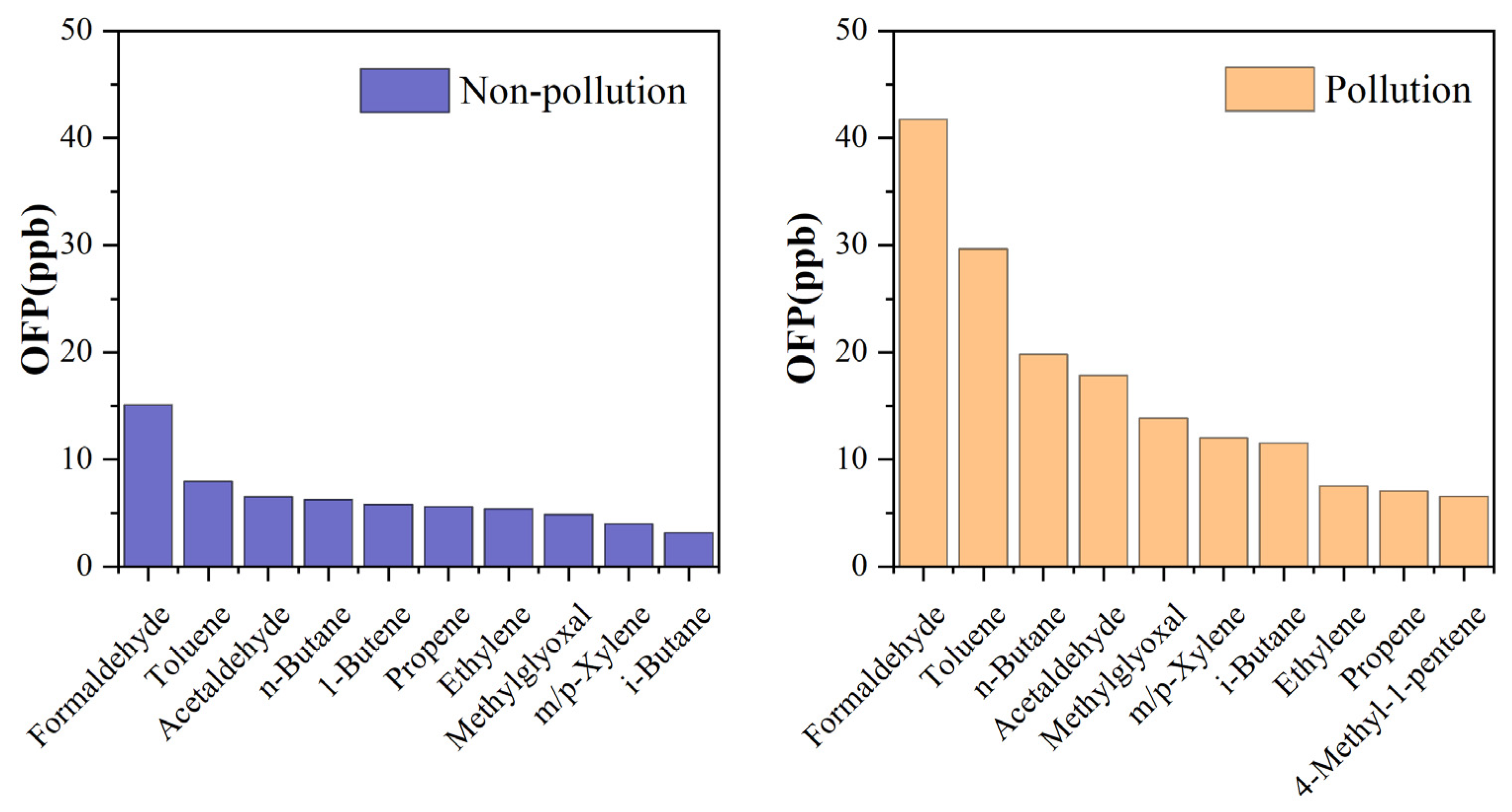 Atmosphere 15 01235 g005