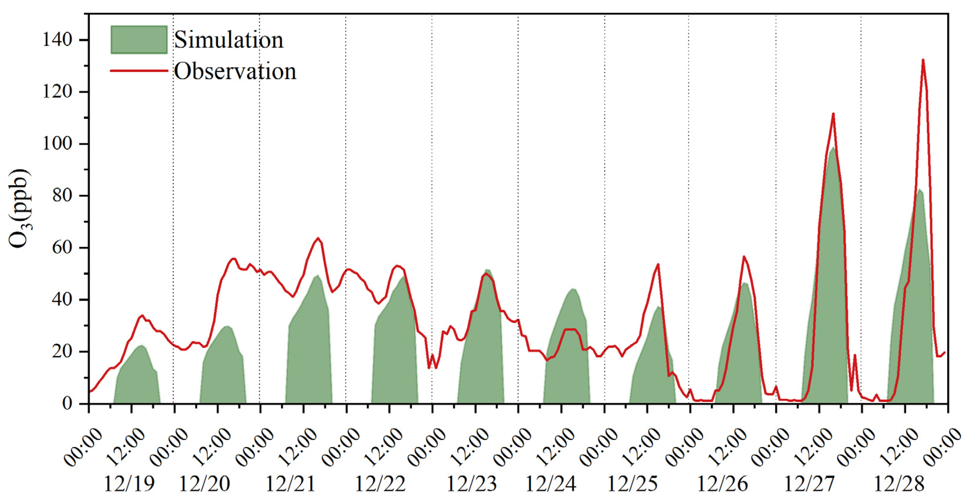 Atmosphere 15 01235 g006