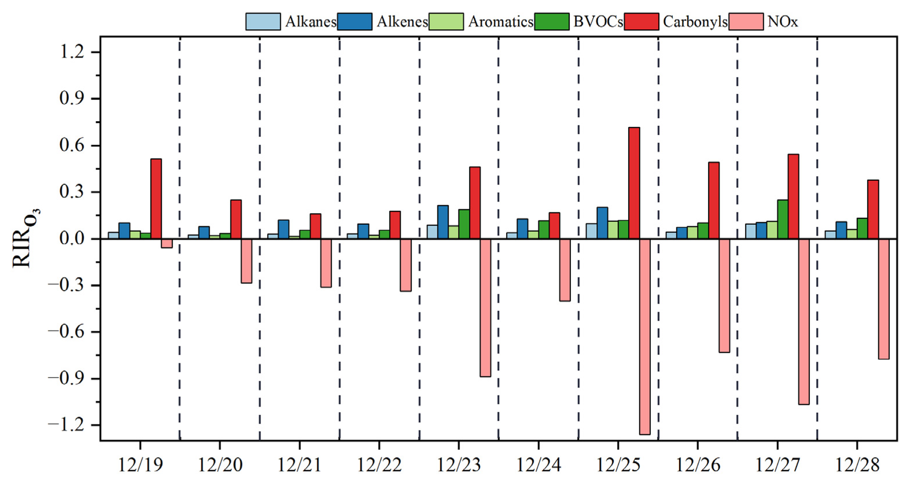 Atmosphere 15 01235 g007
