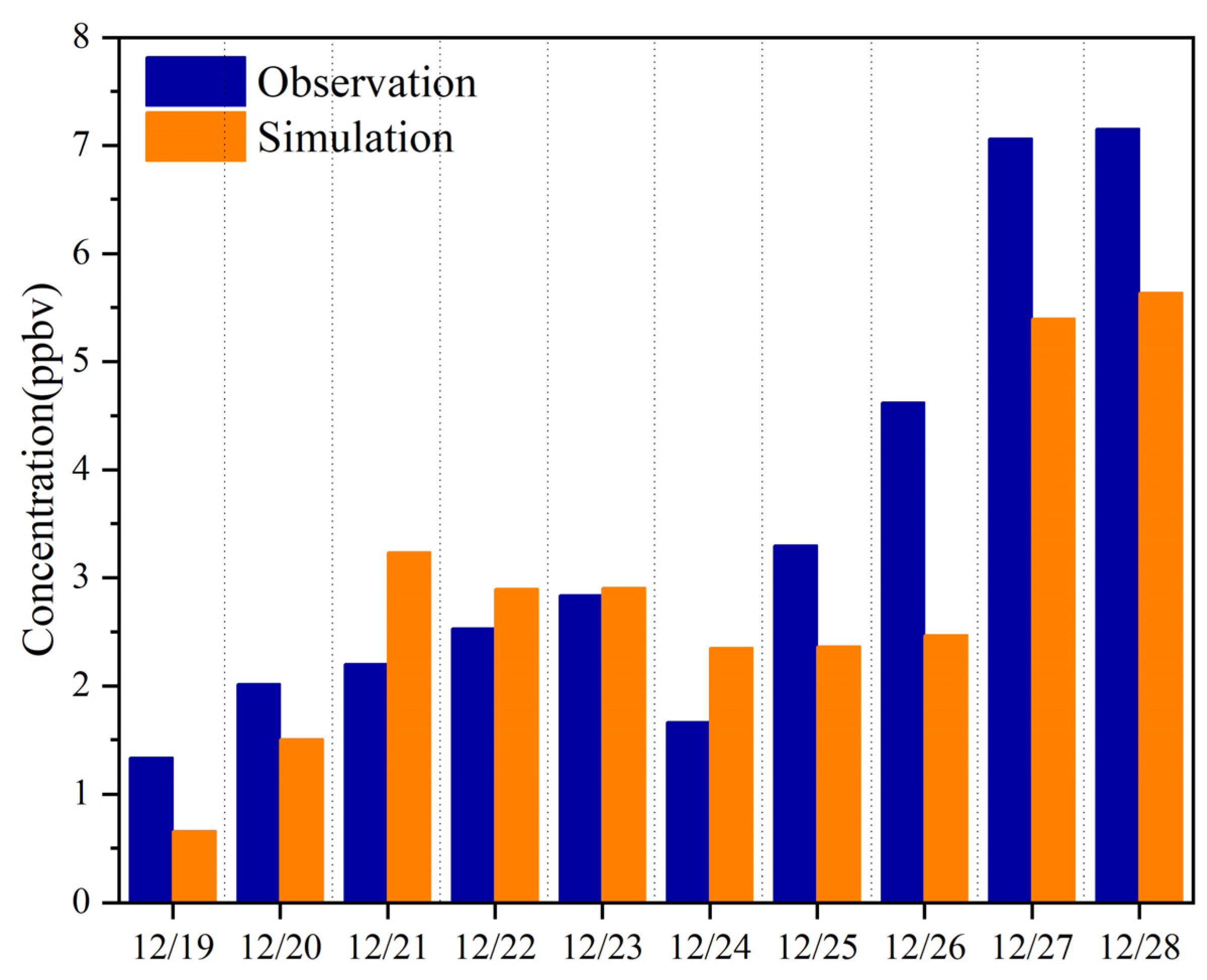 Atmosphere 15 01235 g008