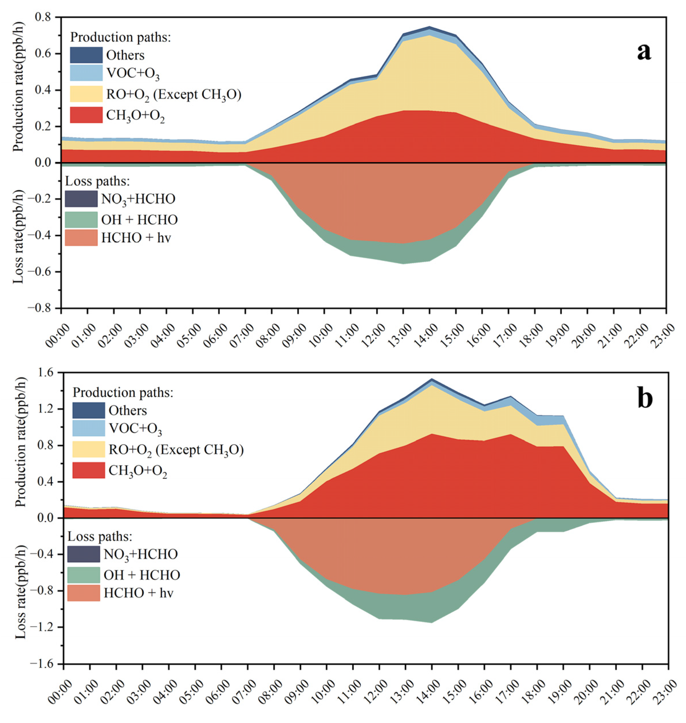 Atmosphere 15 01235 g009