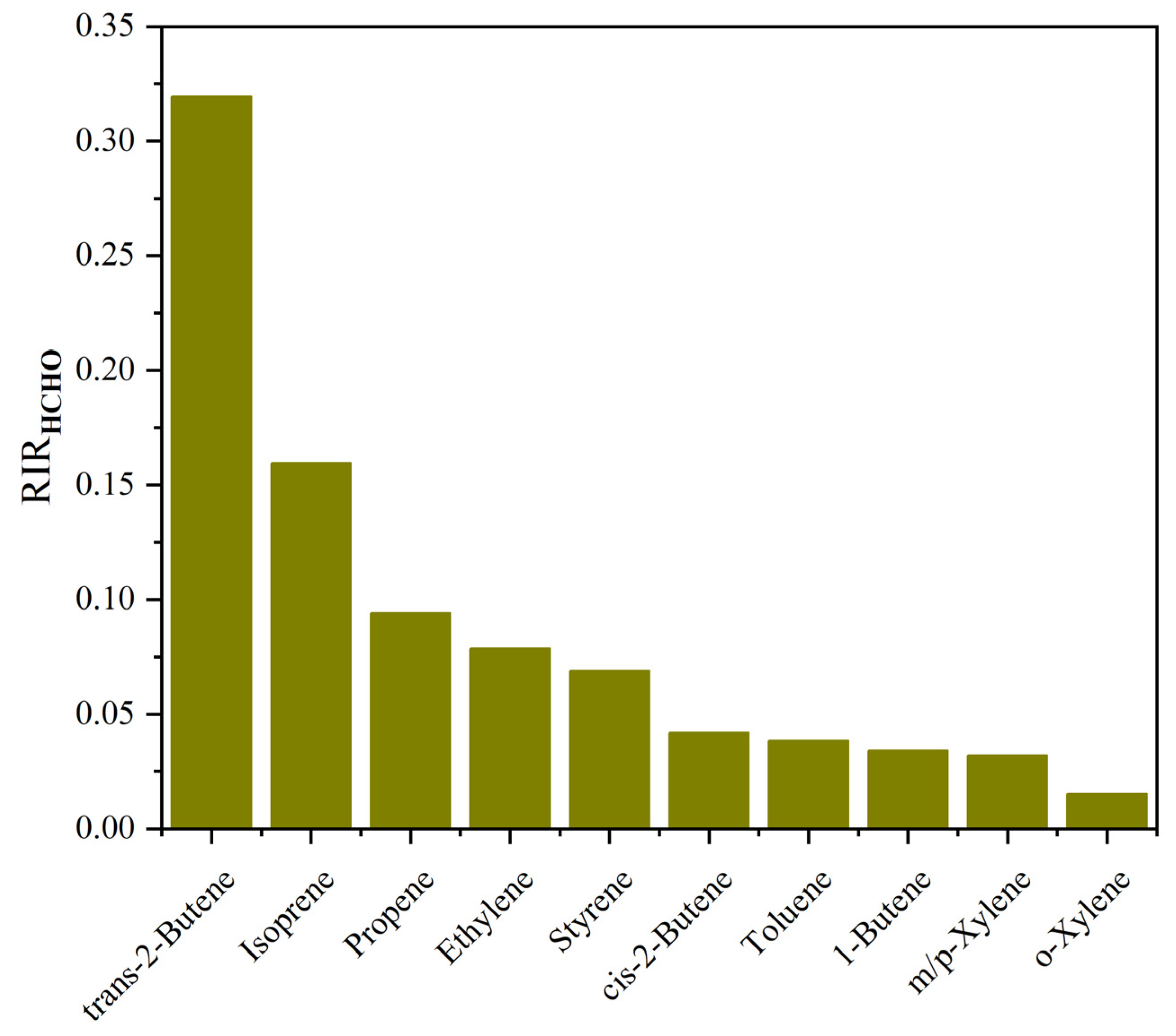 Atmosphere 15 01235 g011