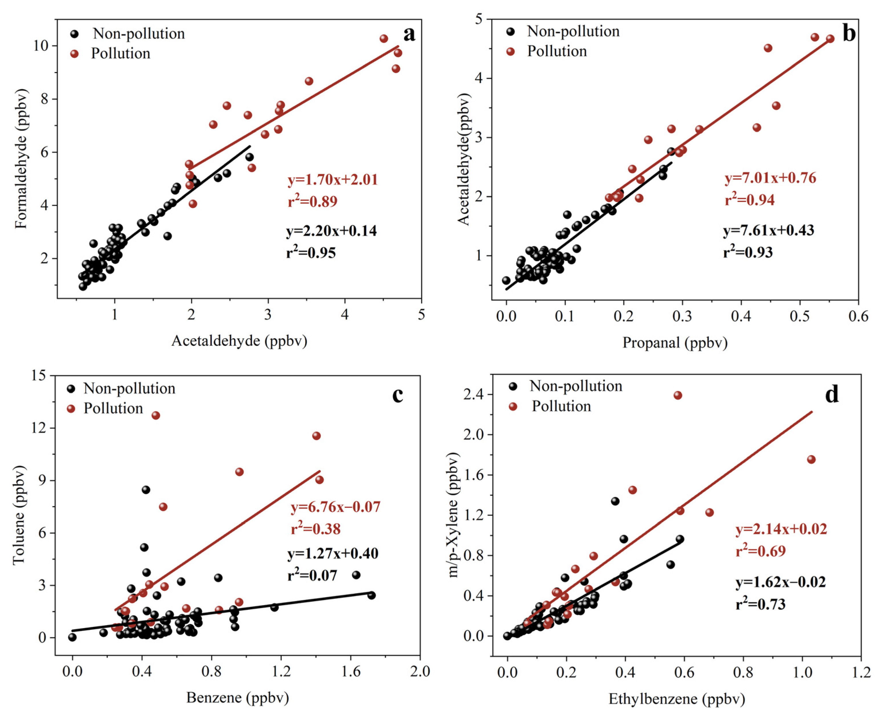 Atmosphere 15 01235 g012