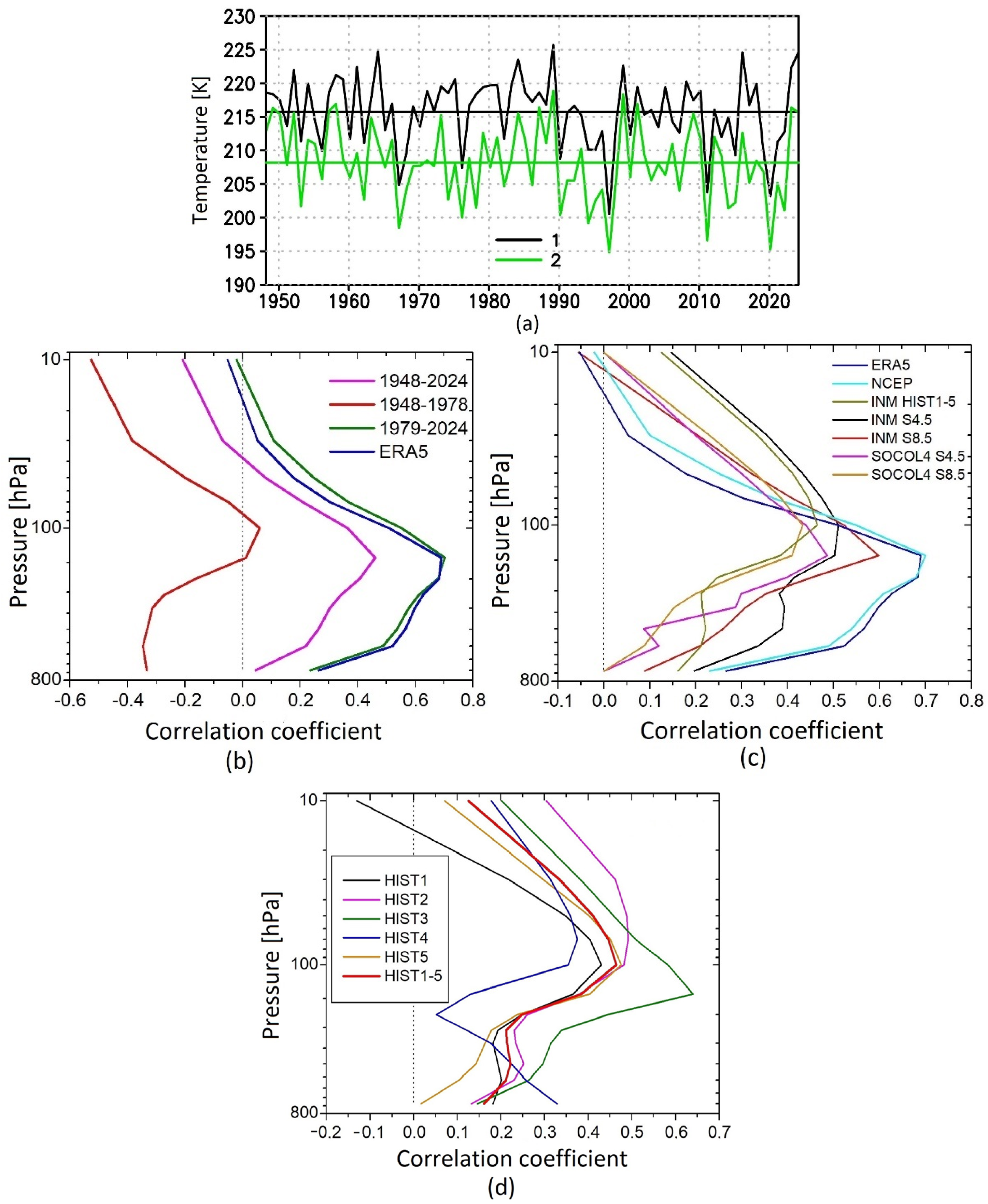 Atmosphere 15 01237 g001
