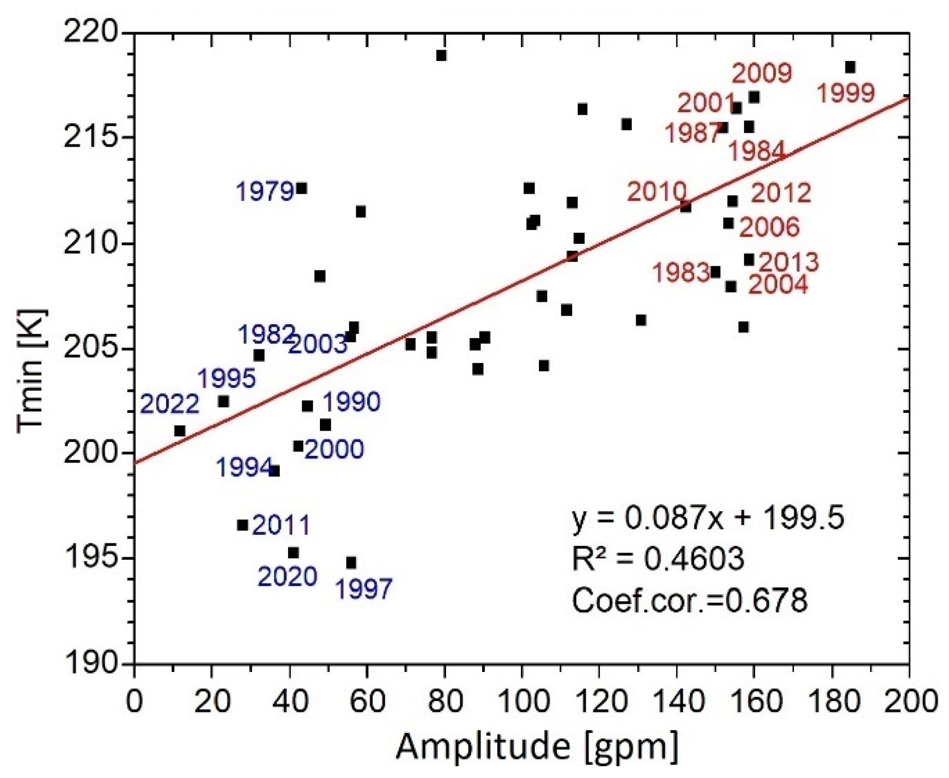 Atmosphere 15 01237 g002