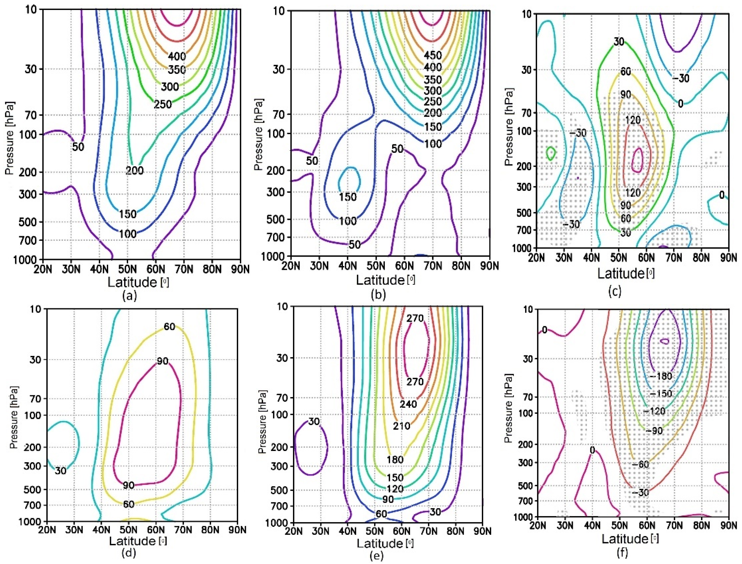 Atmosphere 15 01237 g004