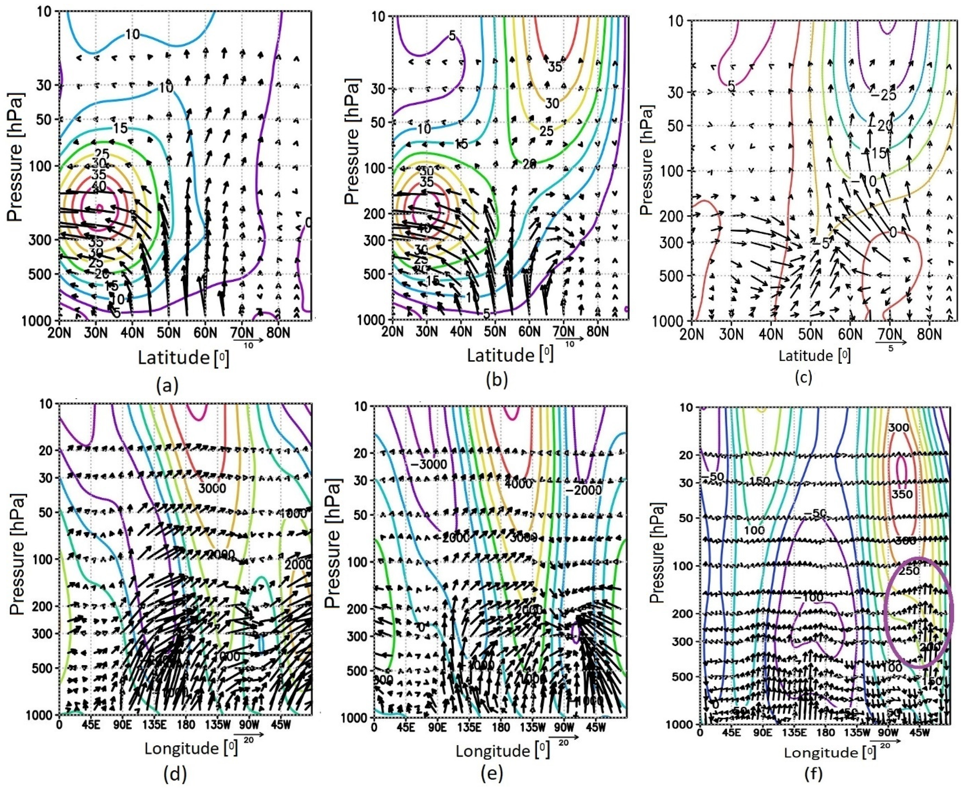 Atmosphere 15 01237 g006
