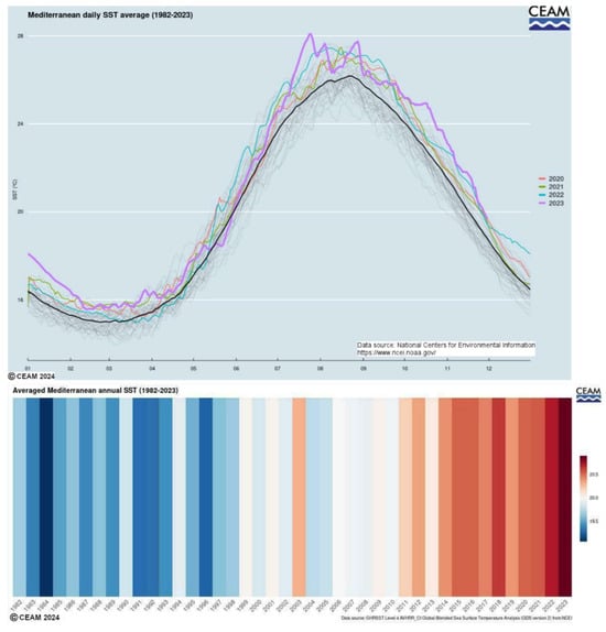 Atmosphere 15 01241 g008