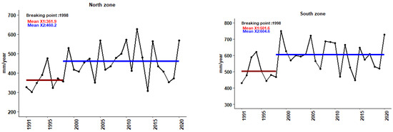 Atmosphere 15 01246 g0a1