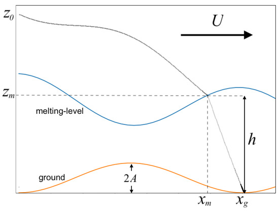 Atmosphere 15 01252 g0a1