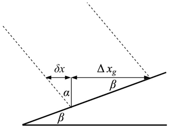 Atmosphere 15 01252 g0a2