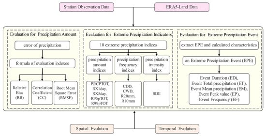 Atmosphere 15 01254 g0a1