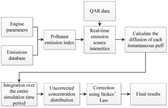 Atmosphere 15 01256 g005