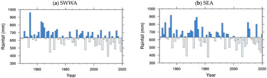 Atmosphere 15 01273 g0a1