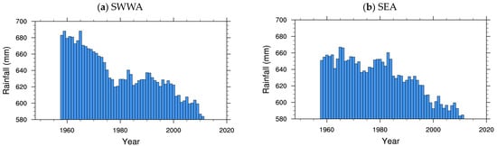 Atmosphere 15 01273 g0a2
