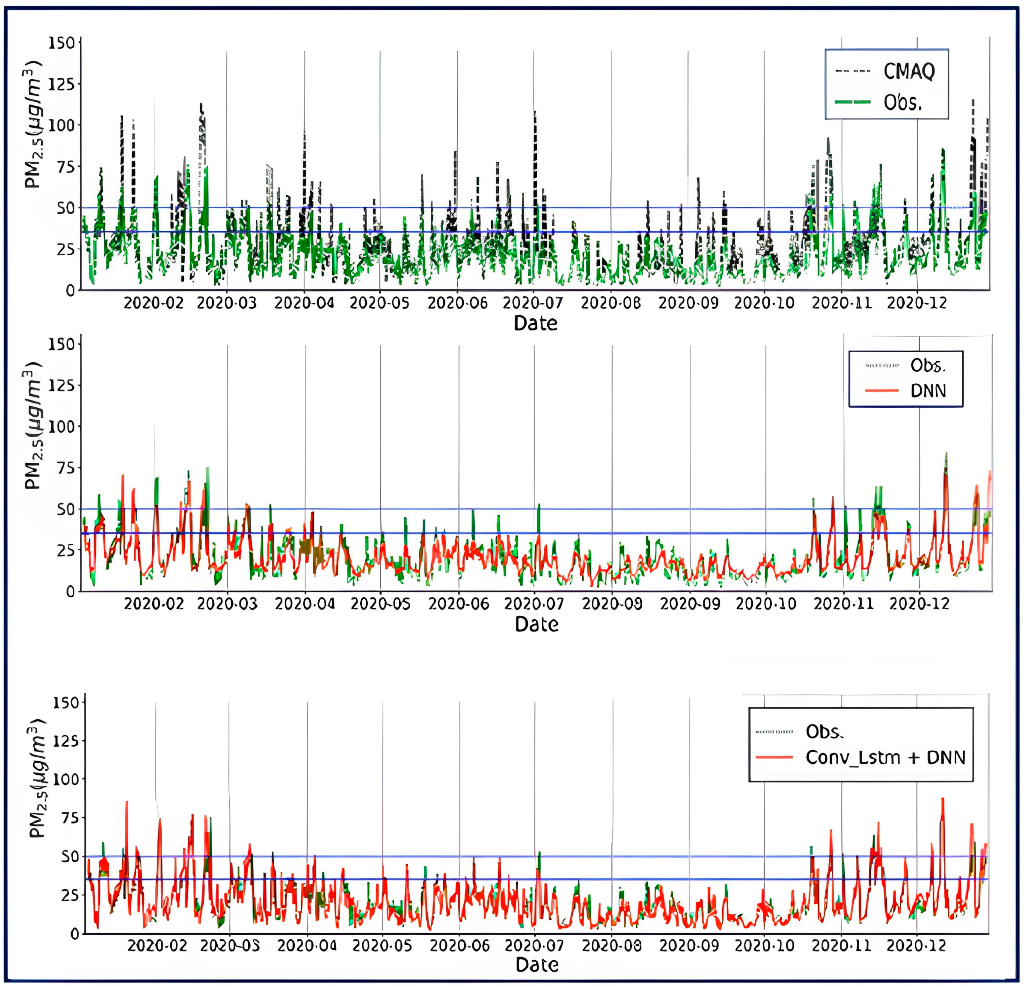 Atmosphere 15 01276 g007