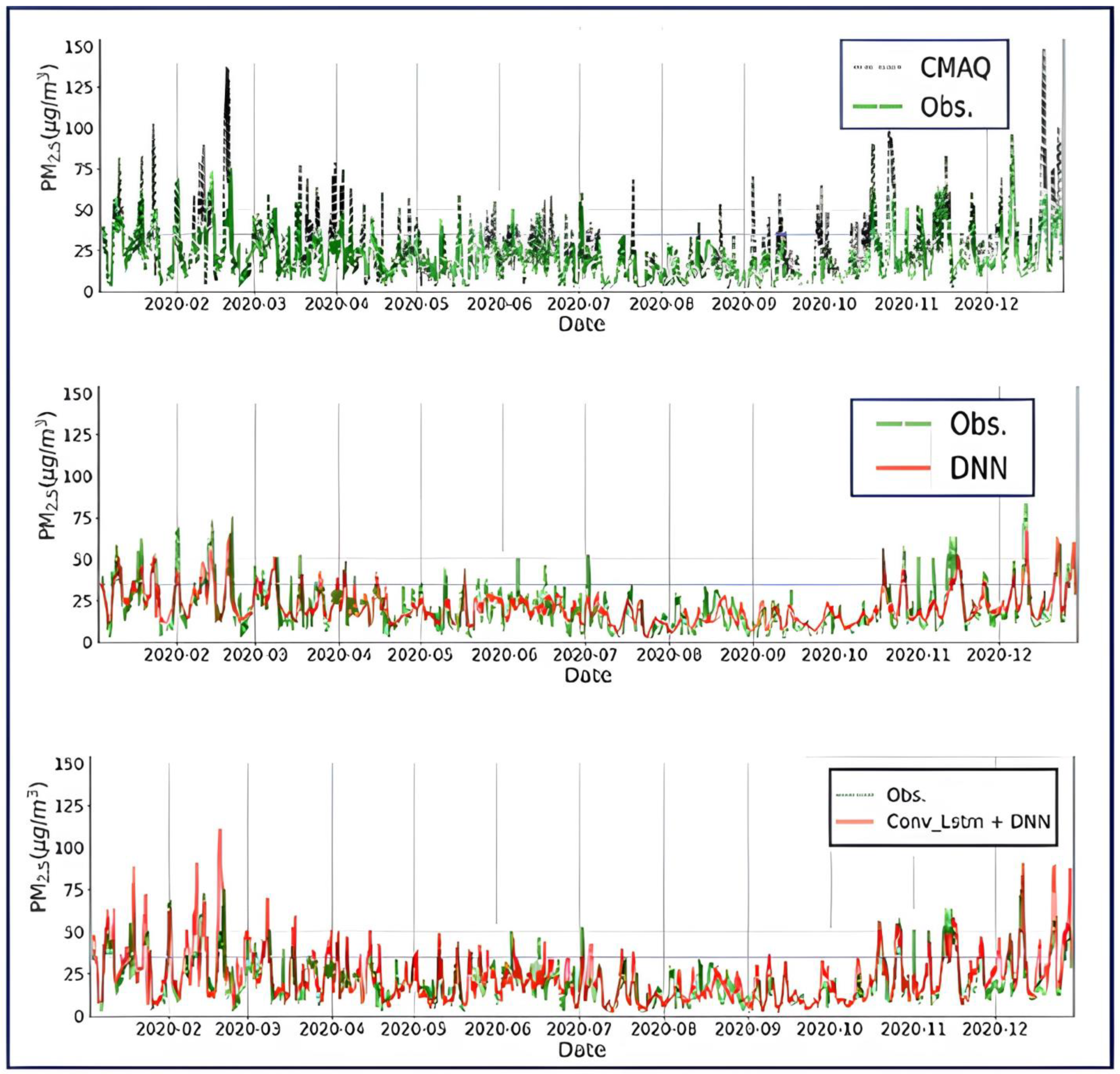 Atmosphere 15 01276 g008