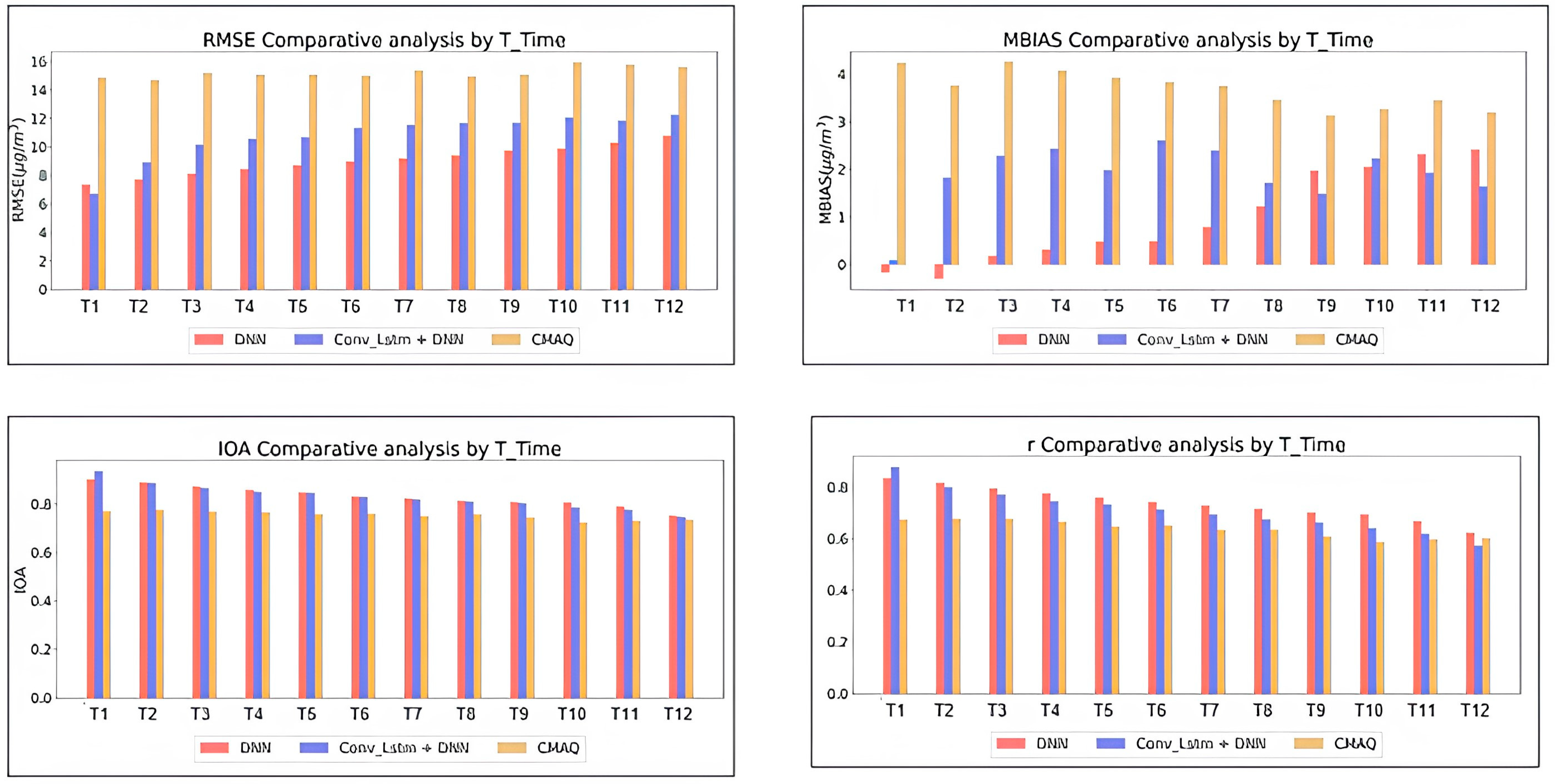 Atmosphere 15 01276 g010