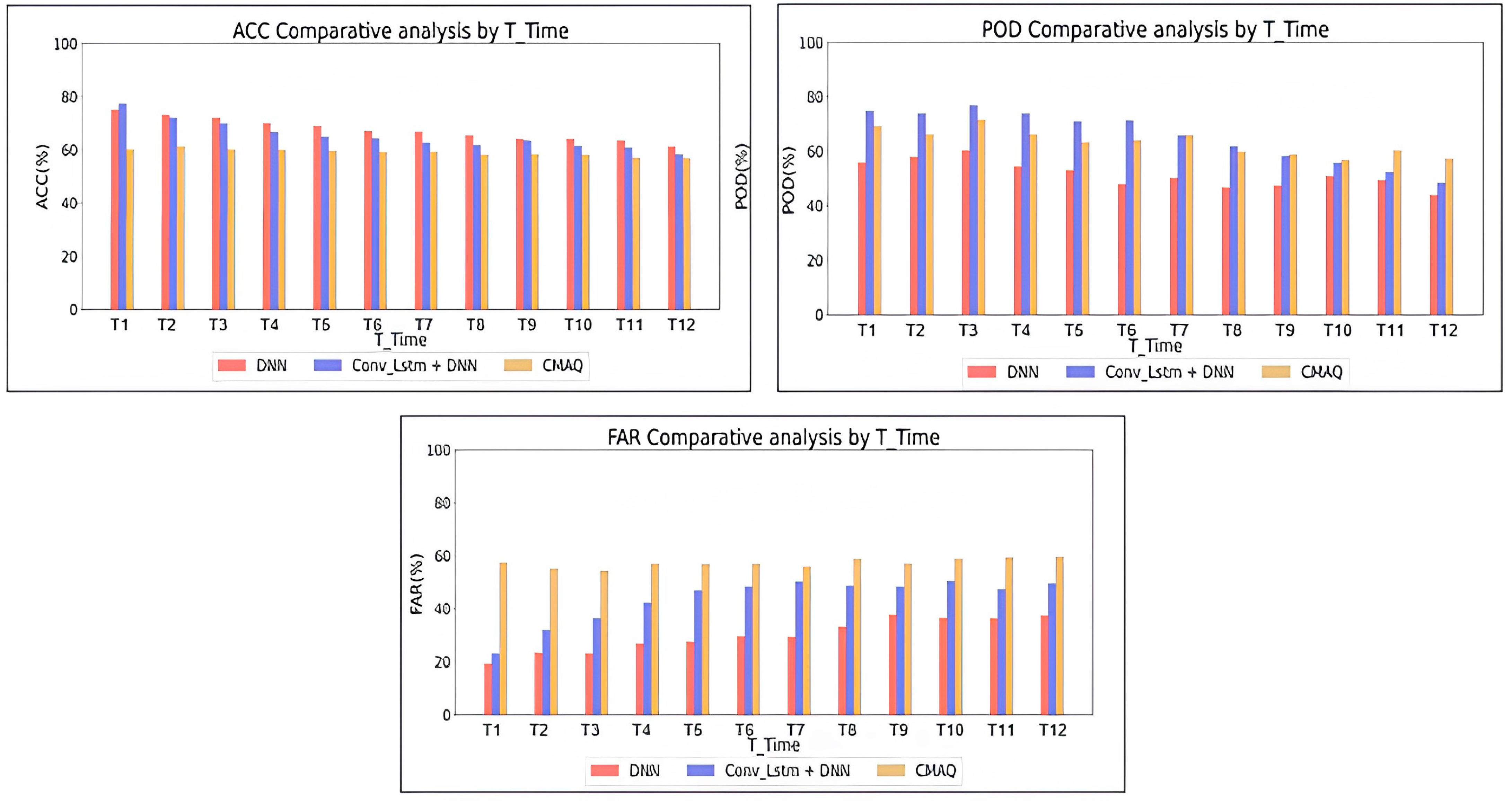 Atmosphere 15 01276 g011