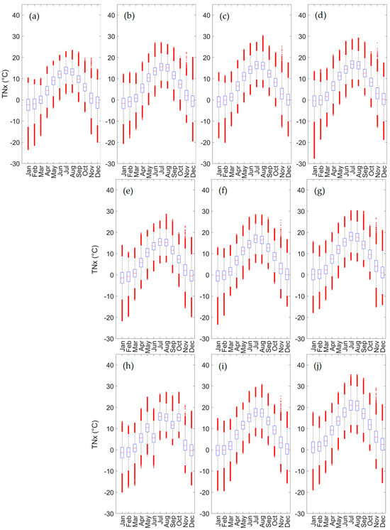 Atmosphere 15 01293 g005