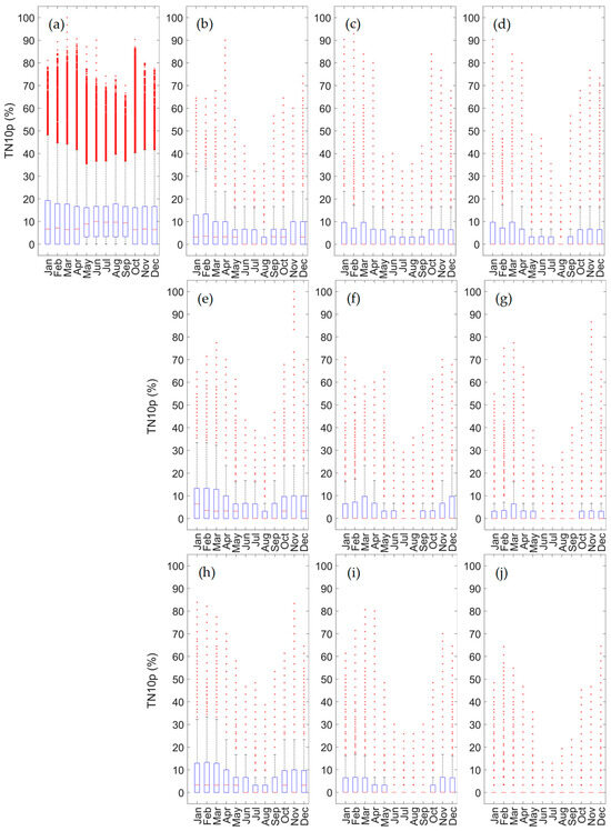 Atmosphere 15 01293 g006