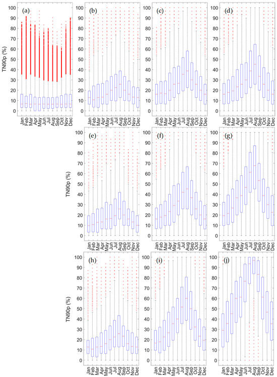 Atmosphere 15 01293 g007