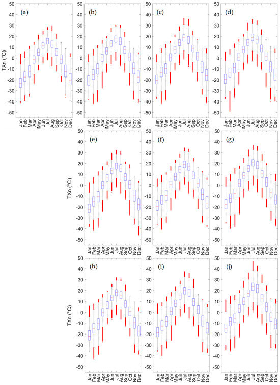 Atmosphere 15 01293 g008
