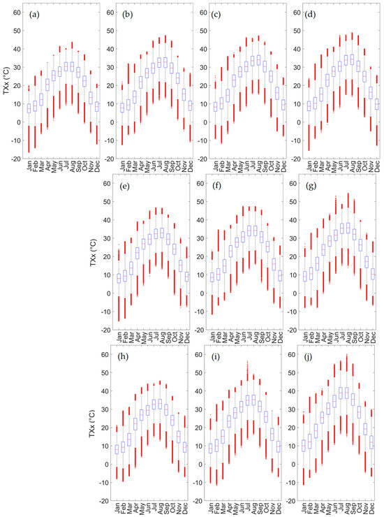 Atmosphere 15 01293 g009