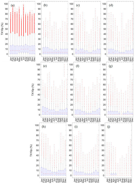 Atmosphere 15 01293 g010